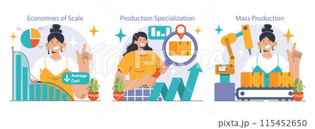 Economies of scale set. Company scale of operation, amount of output produced per unit of time. Mass production efficiency. Flat vector illustration Economies of scale set. Company scale of operation, amount of output produced per unit of time. Mass production efficiency. Flat vector illustration 115452650
