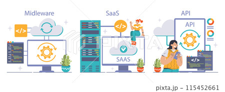 Platform as a Service (PaaS) concept. A dynamic illustration showcasing IaC, containerization, and scalability. Exploring cloud computing, development efficiency and system robustness. Flat vector 115452661