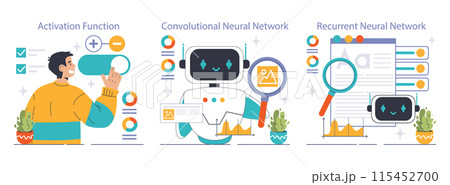 Neural Network Explained set. Dive into machine learning with visuals on Activation Function, Convolutional and Recurrent Neural Networks. Insights to deep learning. Flat vector illustration 115452700
