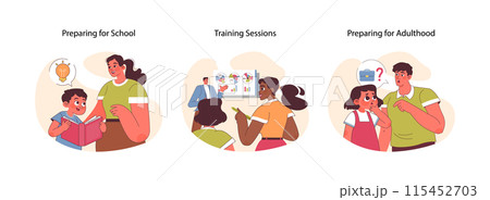 Lifelong Learning set. Guided childhood education, professional training, and future uncertainties. Nurturing, skill-building, career development stages. Flat vector illustration 115452703