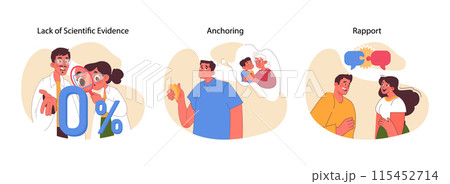Neuro-linguistic programming set. Lack of evidence, creating emotional anchors, building strong connections. Scientific scrutiny, emotional memory, effective communication. Flat vector illustration 115452714