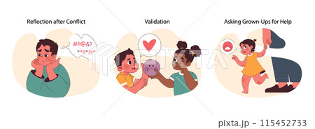 Child Conflict Resolution set. Steps of introspection, empathy, and seeking guidance showcased by kids. Expressing emotions, making amends, and getting support depicted vividly. vector illustration 115452733