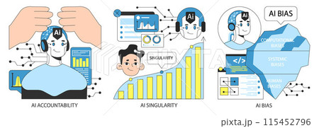 AI ethics set. Artificial intelligence alignment and regulation. Accountability, singularity and autonomy, bias types, transparency, safety and privacy. Flat vector illustration. AI ethics set. Artificial intelligence alignment and regulation. Accountability, singularity and autonomy, bias types, transparency, safety and privacy. Flat vector illustration. 115452796