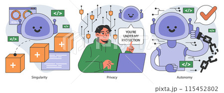 AI ethics set. Artificial intelligence alignment and regulation. Accountability, singularity and autonomy, bias types, transparency, safety and privacy. Flat vector illustration. 115452802