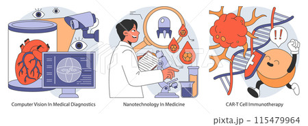 Emerging Technologies in Healthcare set. Depicting computer vision in diagnostics, nanotechnology in medicine, and CAR-T cell immunotherapy. Flat vector illustration. Emerging Technologies in Healthcare set. Depicting computer vision in diagnostics, nanotechnology in medicine, and CAR-T cell immunotherapy. Flat vector illustration. 115479964