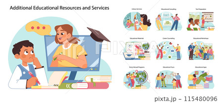 Educational resources set. People of various ages using additional educational services and materials, including library use, consulting, test prep, and study tools. Flat vector illustration 115480096