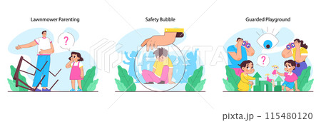 Overprotective parenting set. Children and parents in various situations experiencing anxiety, anger or confusion. Boys and girls suffering from excessive care. Flat vector illustration 115480120