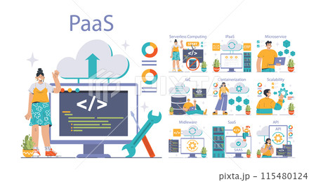 Platform as a Service (PaaS) concept. Comprehensive PaaS ecosystem for developers, showcasing tools like serverless computing, microservices, and scalability. Flat vector illustration Platform as a Service (PaaS) concept. Comprehensive PaaS ecosystem for developers, showcasing tools like serverless computing, microservices, and scalability. Flat vector illustration 115480124
