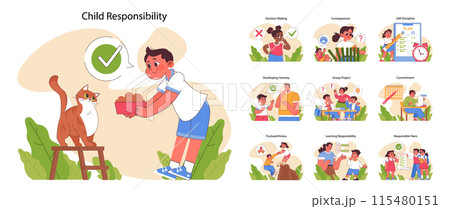 Child Responsibility concept. Teaching kids daily tasks, honest communication, and teamwork. Scenes of feeding pets, decision-making, and goal setting. Flat vector illustration Child Responsibility concept. Teaching kids daily tasks, honest communication, and teamwork. Scenes of feeding pets, decision-making, and goal setting. Flat vector illustration 115480151
