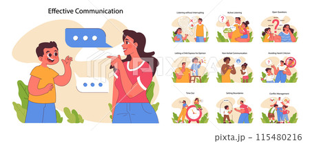 Effective communication set. Joyful parents and children showcase key communication skills. Listening without interrupting, active listening, and avoiding criticism. Flat vector illustration 115480216