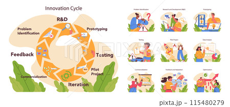 Innovation cycle set. Generation of a creative idea or business solution. Start up or new project development. Data analysis, prototyping and testing. Flat vector illustration Innovation cycle set. Generation of a creative idea or business solution. Start up or new project development. Data analysis, prototyping and testing. Flat vector illustration 115480279