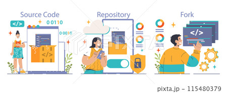 Open source set. Software with code available for use, modification, and distribution. Collaborative free accessible software. Flat vector illustration 115480379