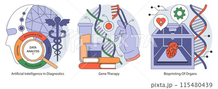 Medical Innovation set. Showcasing artificial intelligence in diagnostics, gene therapy breakthroughs, and organ bioprinting. Medical future shaping health. Flat vector illustration. Medical Innovation set. Showcasing artificial intelligence in diagnostics, gene therapy breakthroughs, and organ bioprinting. Medical future shaping health. Flat vector illustration. 115480439