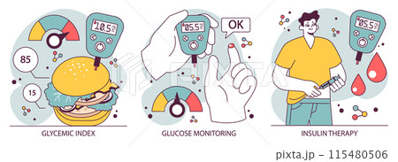 Diabetes set. Measuring sugar blood with glucometer. Glucose monitoring, glycemic index. Hyperglycemia or hypoglycemia treatment, insulin therapy. Endocrinology system disease. Vector illustration 115480506