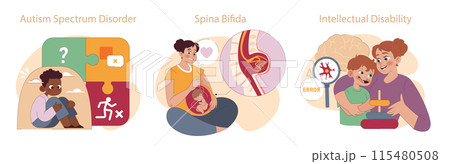 Kid Disability set. Autism, spina bifida, and intellectual disability portrayed with care and understanding. Focus on unique challenges and nurturing support. Kid Disability set. Autism, spina bifida, and intellectual disability portrayed with care and understanding. Focus on unique challenges and nurturing support. 115480508