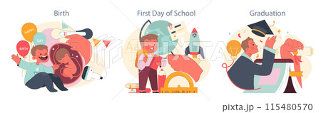 Lifecycle set. Joyful moments from birth to graduation. Newborn in womb, child's first school day, triumphant graduate. Celebratory milestones. Flat vector illustration 115480570