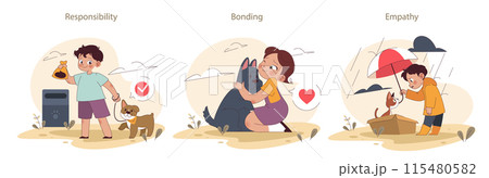 Children and pets set. Exploring responsibilities and joys of pet ownership. Kids developing empathy, social and physical skills. Animal care and emotional support. Flat vector illustration Children and pets set. Exploring responsibilities and joys of pet ownership. Kids developing empathy, social and physical skills. Animal care and emotional support. Flat vector illustration 115480582