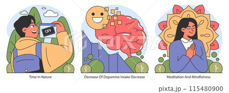 Dopamine fasting concept. Embracing digital breaks, understanding brain chemistry, and cultivating mindfulness. Promotes personal growth through nature and meditation. Flat vector illustration. 115480900