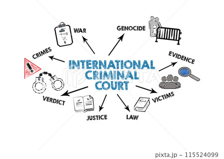 International Criminal Court. Illustration with icons, arrows and keywords on a white background International Criminal Court. Illustration with icons, arrows and keywords on a white background 115524099