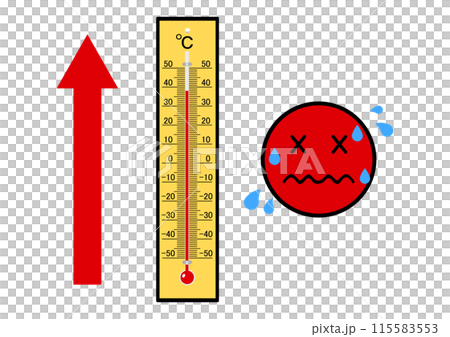 高温注意の温度計 115583553