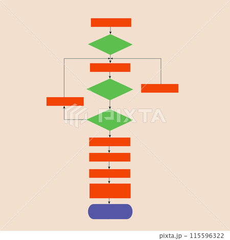 Empty flow chart algorithm colorful blocks vector illustration. High quality vector art background.  115596322