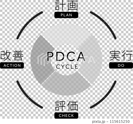PDCAサイクルの概念図3 115615250