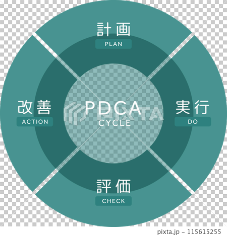 PDCAサイクルの概念図5 PDCAサイクルの概念図5 115615255