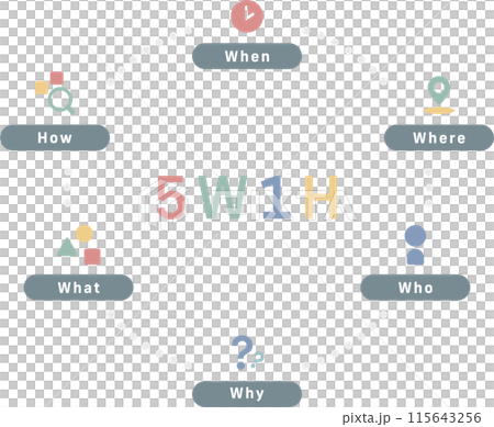 論理的思考5W1Hの図解イメージ(カラフル) 論理的思考5W1Hの図解イメージ(カラフル) 115643256