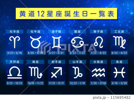 黄道十二星座のゾディアックサインと誕生日一覧のイラスト素材