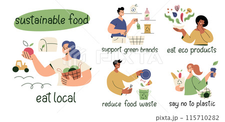 Sustainable food scenes collection. People buy local, reduce waste, eat eco friendly food. Ecology compositions set with lettering, no plastic. Vector illustrations of green lifestyle, sustainability 115710282