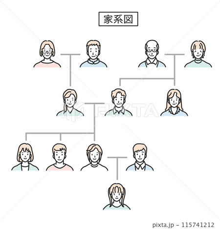 家系図 家系図 115741212