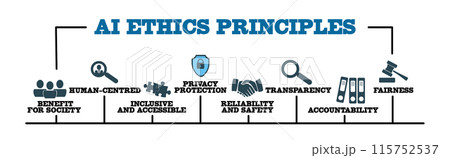 AI Ethics Principles Concept. Illustration with keywords and icons. Horizontal web banner 115752537