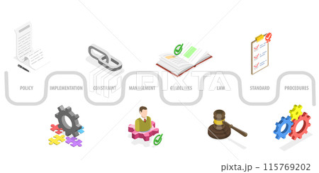 3D Isometric Flat Illustration of Policies And Procedures, Regulatory Compliance 3D Isometric Flat Illustration of Policies And Procedures, Regulatory Compliance 115769202