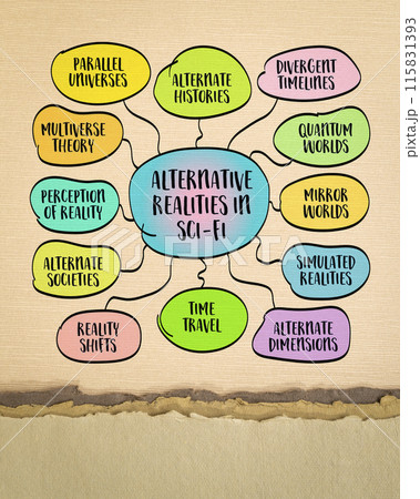 alternative realities in science fiction, exploring what if questions about different scientific and societal developments - sketch mind map infographics 115831393