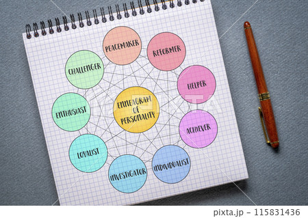 enneagram of personality diagram - nine distinct types and their interrelationships (reformer, helper, achiever, individualist, investigator, loyalist, enthusiast, challenger, peacemaker) 115831436