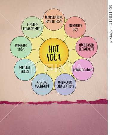 hot yoga, practice performed in a hot and humid environment,  infographics diagram 115831459