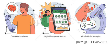 Healthcare innovation trio. Showcasing cybernetic prosthetics, digital therapy apps, and microfluidic tech. Bridging technology with medicine. Flat vector illustration. 115857087