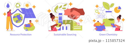 Sustainable Materials set. Conservation concepts with resource protection, responsible sourcing, and eco-friendly chemistry. People interacting with environmental elements. Vector illustration. 115857324