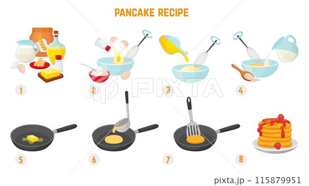 Pancake cooking instruction. Baking steps recipe for sweet tasty breakfast. Cook on pan, mixing raw ingredients. Homemade baked neoteric vector process 115879951