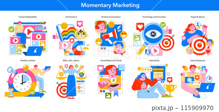 Momentary Marketing set. Dynamic digital marketing strategies capture. Content adaptability, emotional connection, and technology interplay. Vector illustration. 115909970