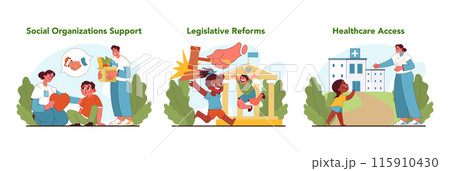Child labor solutions set. Social support, legislative change, and healthcare access to combat child labor. Fight for kids rights, freedom and happy childhood. Flat vector illustration 115910430
