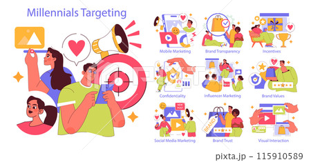 Millennials Targeting concept. A vivid portrayal of marketing strategies engaging the millennial generation through digital platforms. Social connections and brand interaction. Vector illustration. 115910589