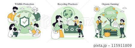 Eco-friendly Lifestyle set. Promoting wildlife protection, recycling practices, and organic farming. Families and individuals engaging in sustainable activities. Vector illustration. 115911809