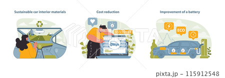 Electric Car Features Vector Set. Illustrations depict sustainable interior design, economic benefits, and battery technology advancements in electric vehicles. 115912548