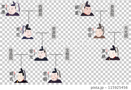 Tokugawa family tree: First Shogun to Seventh... - Stock Illustration ...