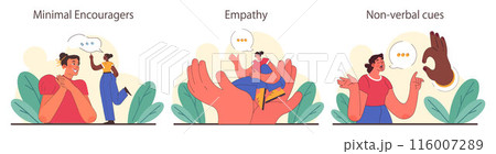 Active listening skill set. Attentive business character or employee soft skills development. Conversation, negotiation, emotional intelligence and team work. Flat vector illustration 116007289