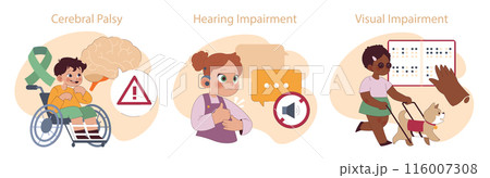 Kid Disability set. Depicting cerebral palsy, hearing, and visual impairments. Each vignette showcases a child and their unique abilities and aids. Kid Disability set. Depicting cerebral palsy, hearing, and visual impairments. Each vignette showcases a child and their unique abilities and aids. 116007308