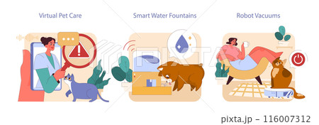 Pet Tech Gadgets set. Virtual consultations, hydration innovation, and automated cleaning. Health, water, and cleanliness for pets at home. 116007312