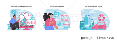 Electric car impact set. Exploring market growth, raising public awareness, and assessing environmental influence. Promoting green future. Flat vector illustration. 116007350