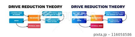 Drive reduction theory process. Qualification and business search strategy with vacancy management 116058586